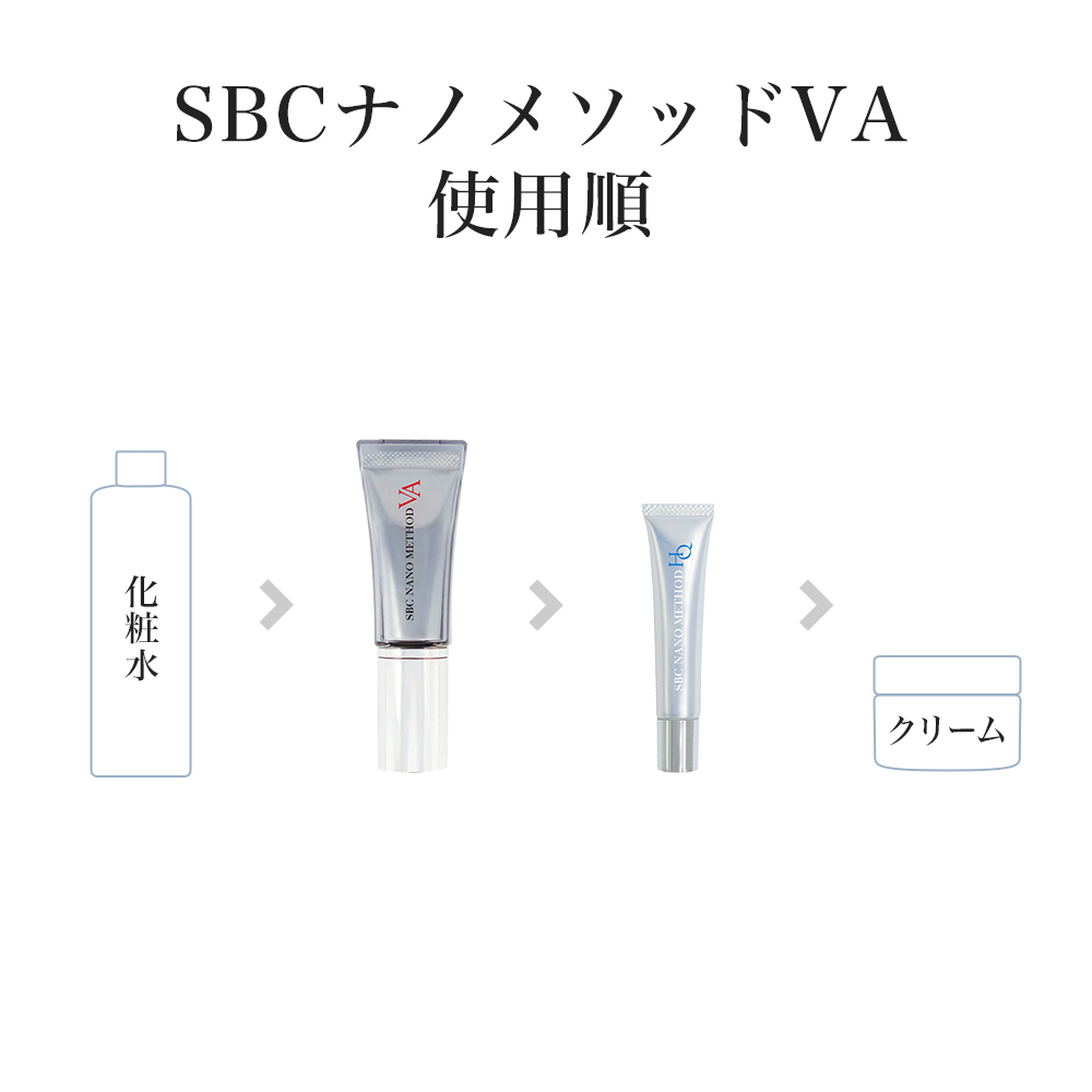 使用方法ステップ3