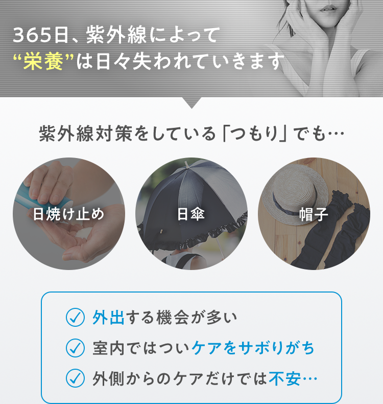 365日、紫外線によって“栄養”は日々失われていきます紫外線対策をしている「つもり」でも… 日焼け止め 日傘 帽子 外出する機会が多い室内ではついケアをサボりがち外側からのケアだけでは不安…