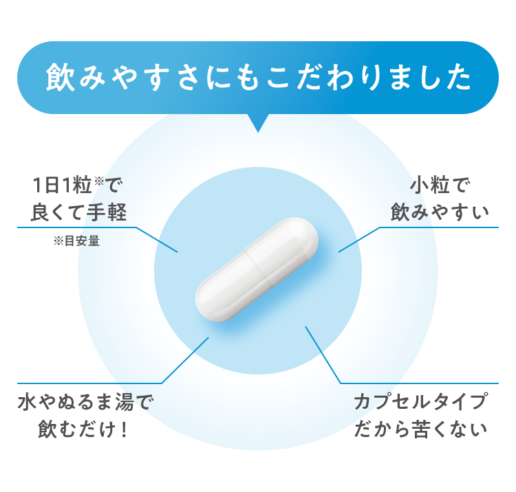 飲みやすさにもこだわりました 1日1粒※で良くて手軽 小粒で飲みやすい 水やぬるま湯で飲むだけ！カプセルタイプだから苦くない