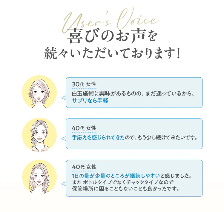 喜びのお声を続々いただいております! サプリなら手軽 手応えを感じられてきた 1日の量が少量のところが継続しやすい