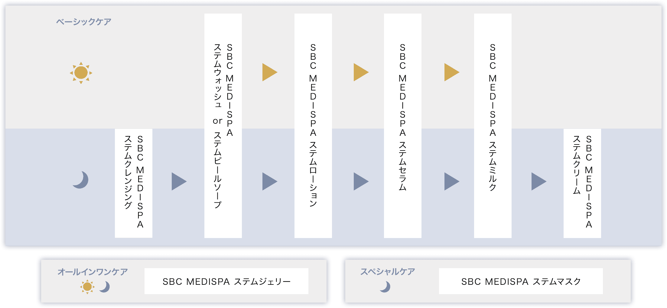 MEDISPA 使用ステップ