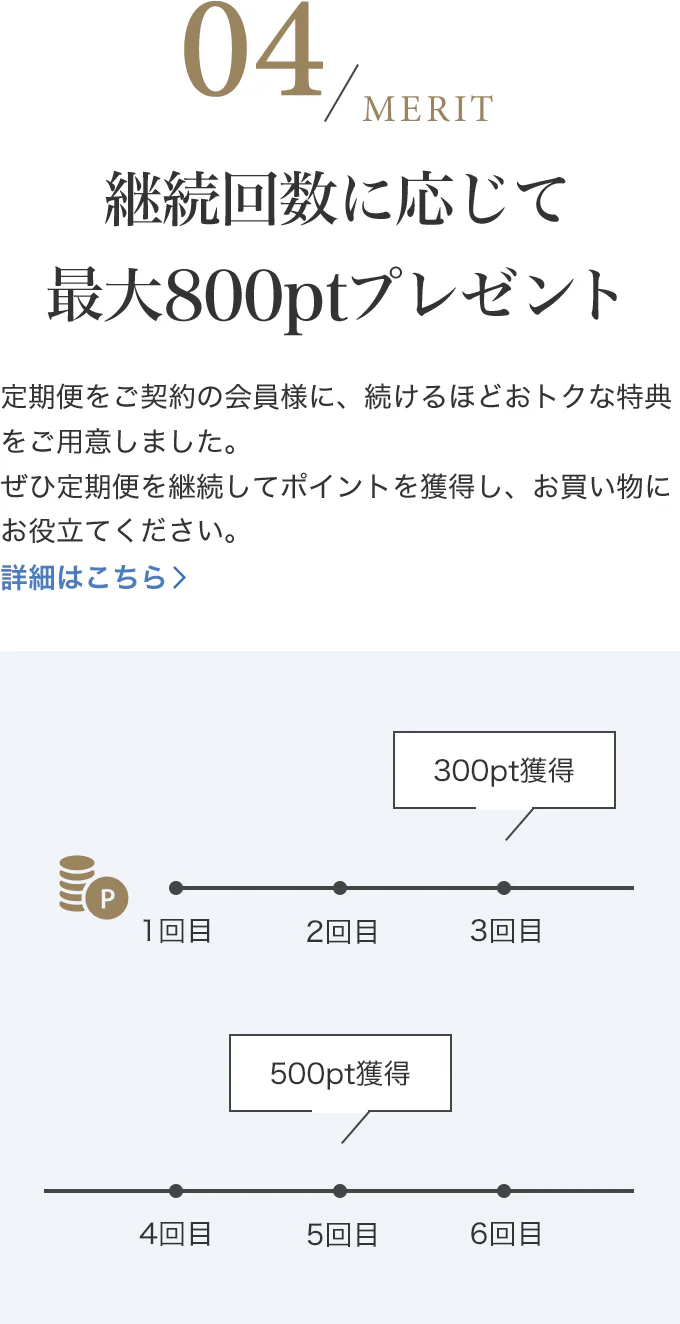 定期便継続で最大800ポイントプレゼント