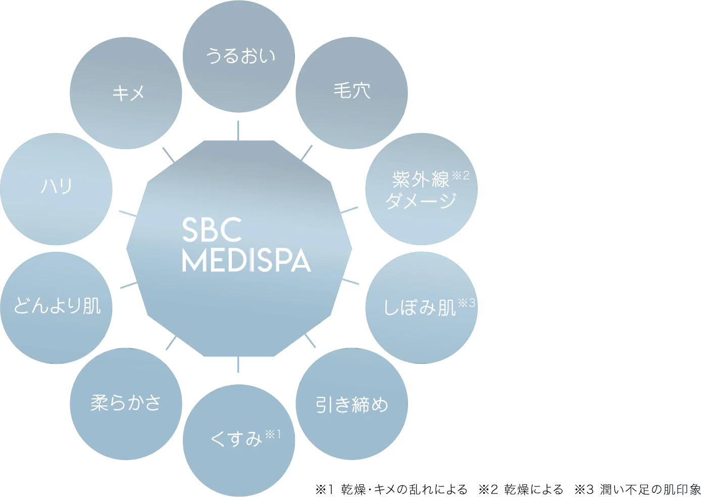 メディスパシリーズ