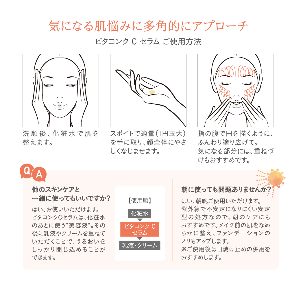 ビタコンクCセラムの使い方