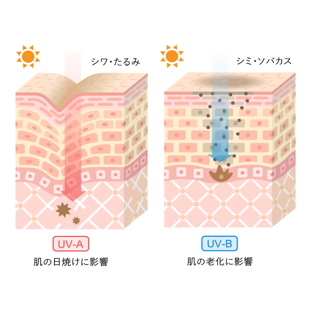 レカルカ ミニフレグランスUVカットスプレー 60g