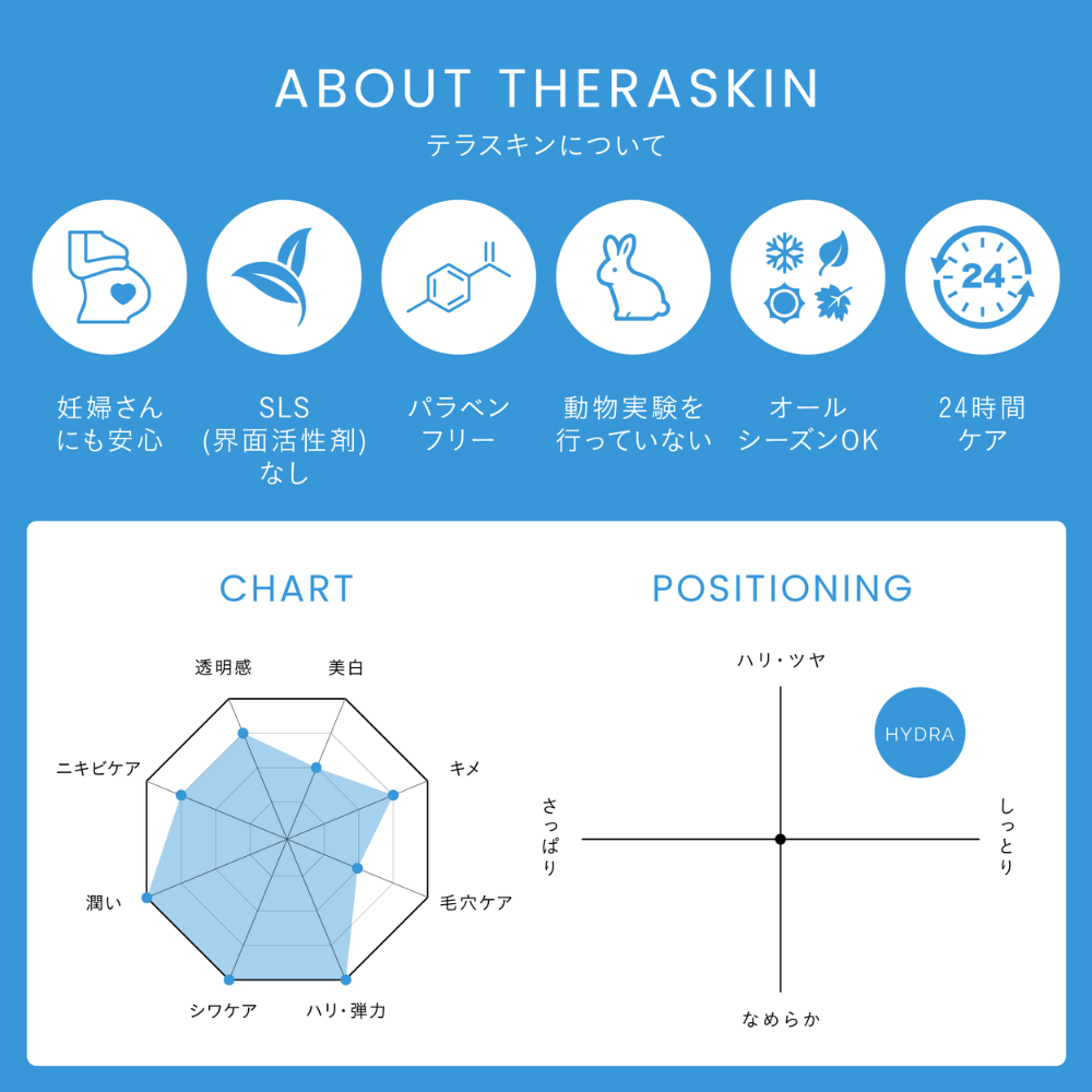 クリスティーナ テラスキン