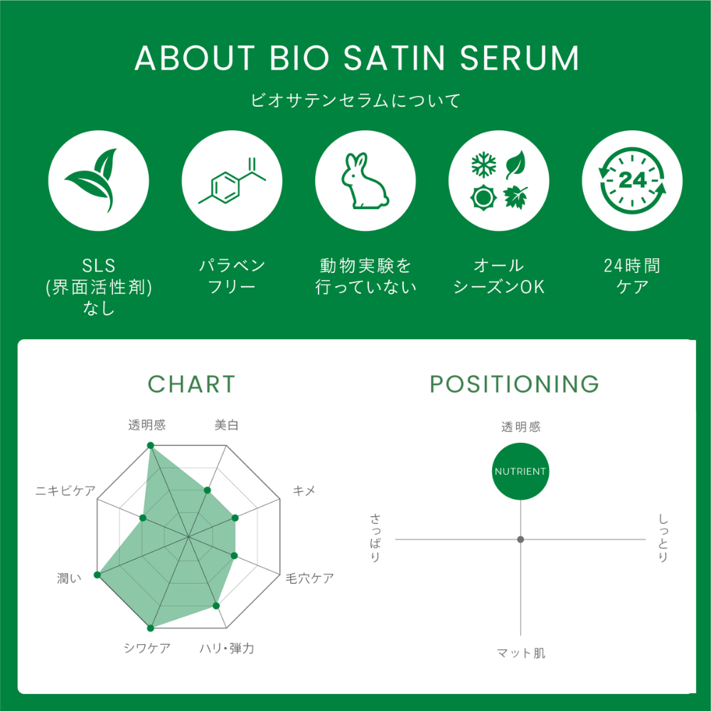 クリスティーナ ビオサテンセラム