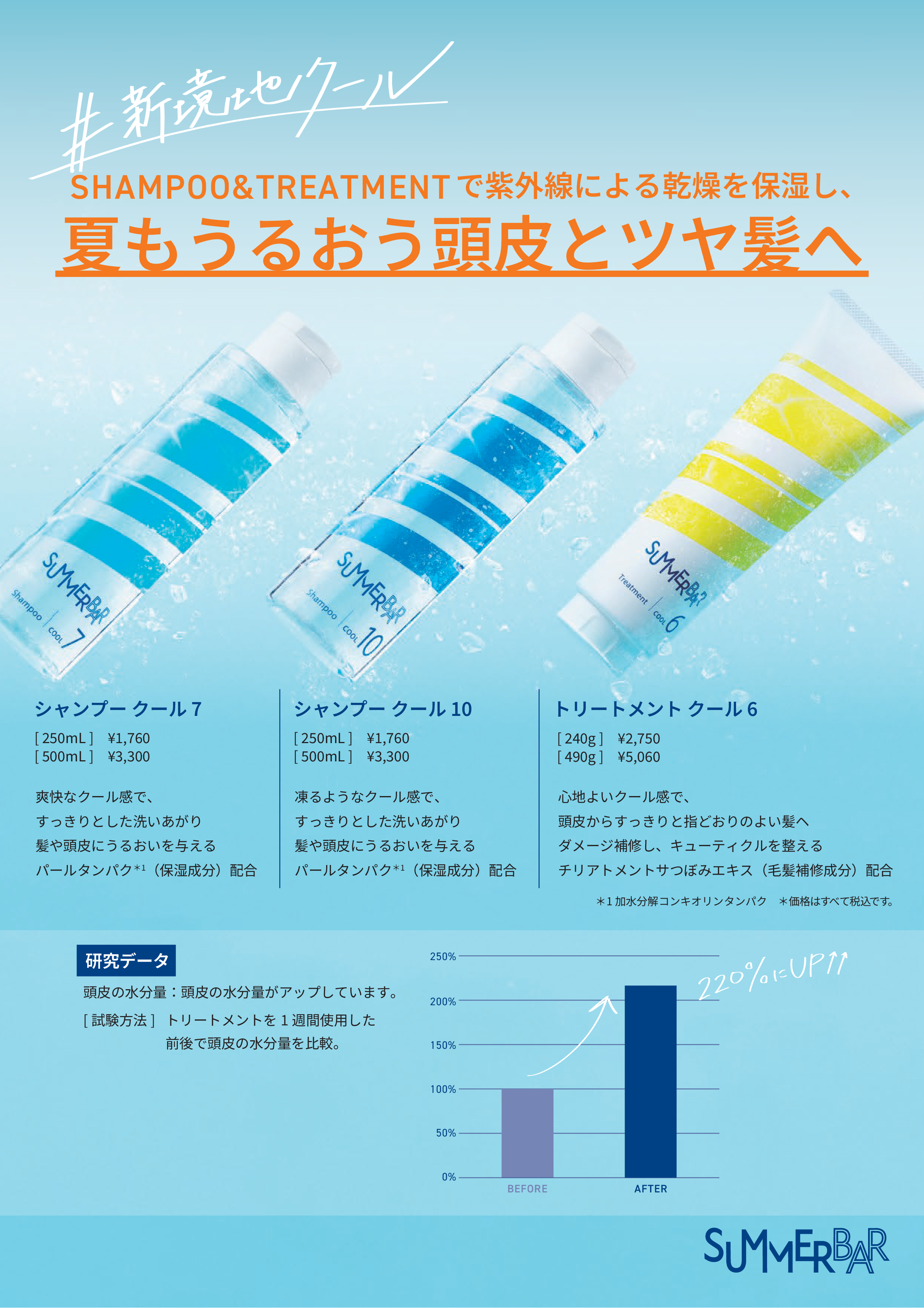 サマーバー シャンプー クール 7 250ml