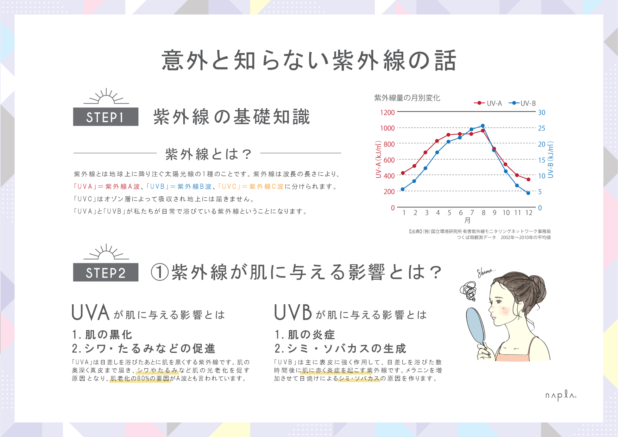 【UV対応】  ミーファ フレグランス UVスプレー 80g <全10種>