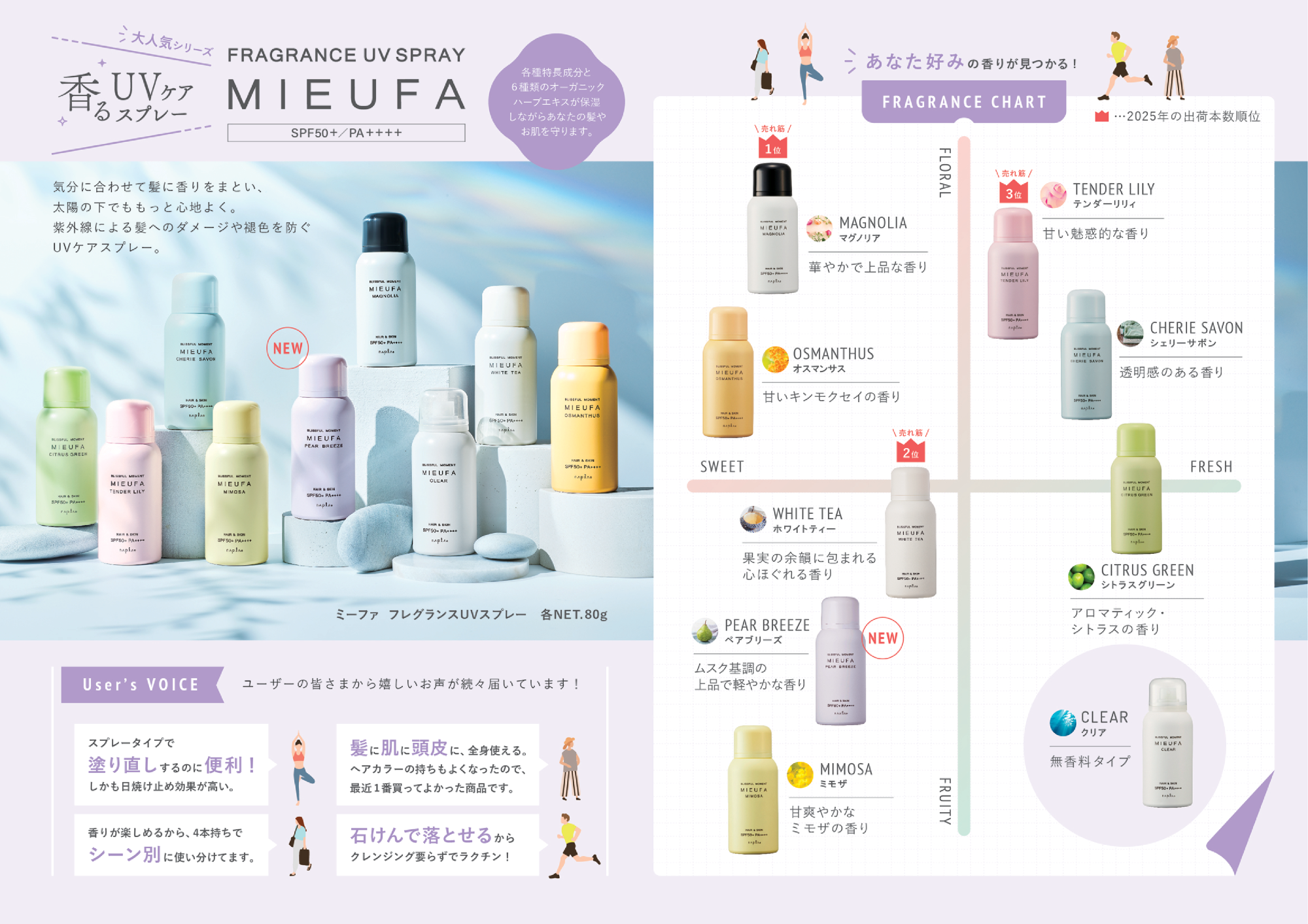 【新しい香り、仲間入り】 ミーファ フレグランス UVスプレー 80g <全10種>