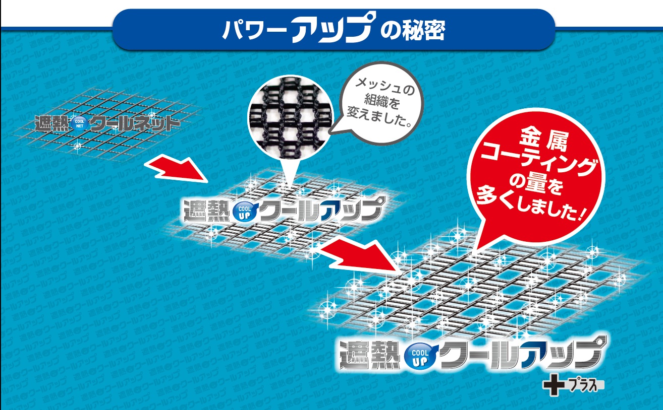 遮熱クールアッププラス 【100x200cm 2枚入り】