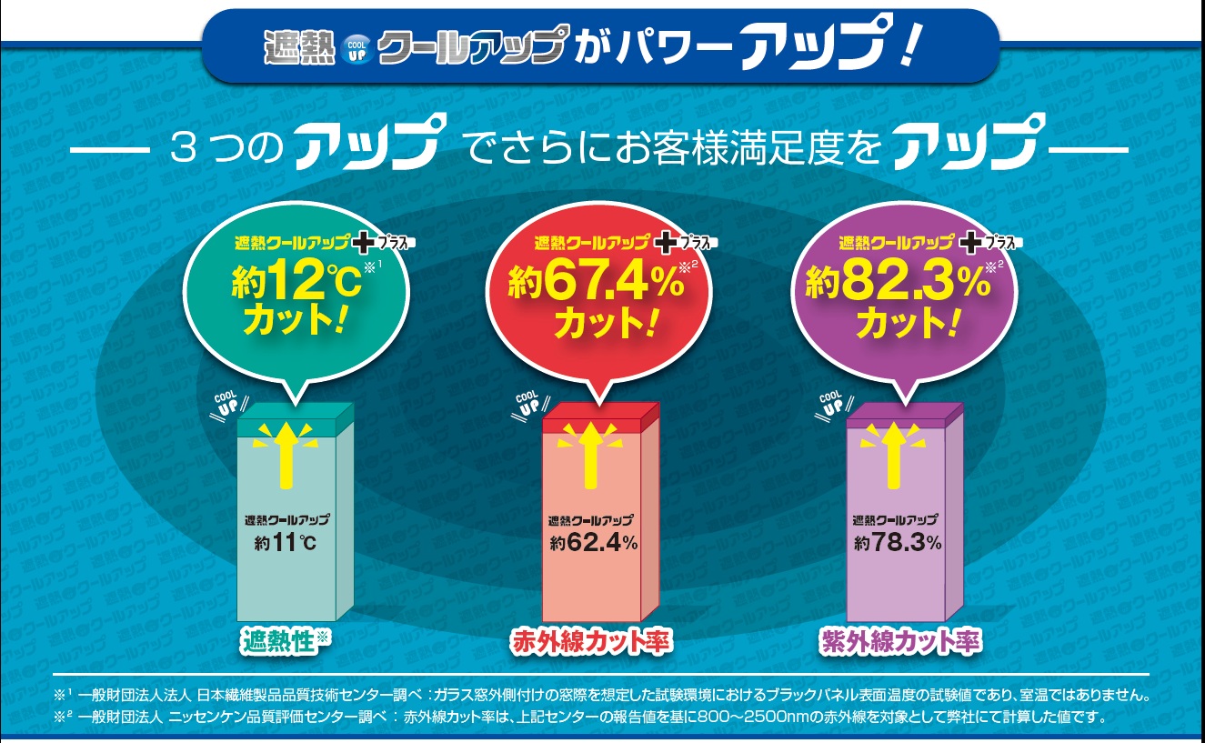遮熱クールアッププラス 【100x200cm 2枚入り】
