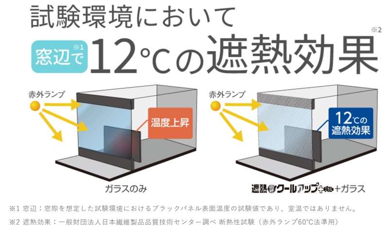 遮熱クールアッププラス 【100x200cm 2枚入り】