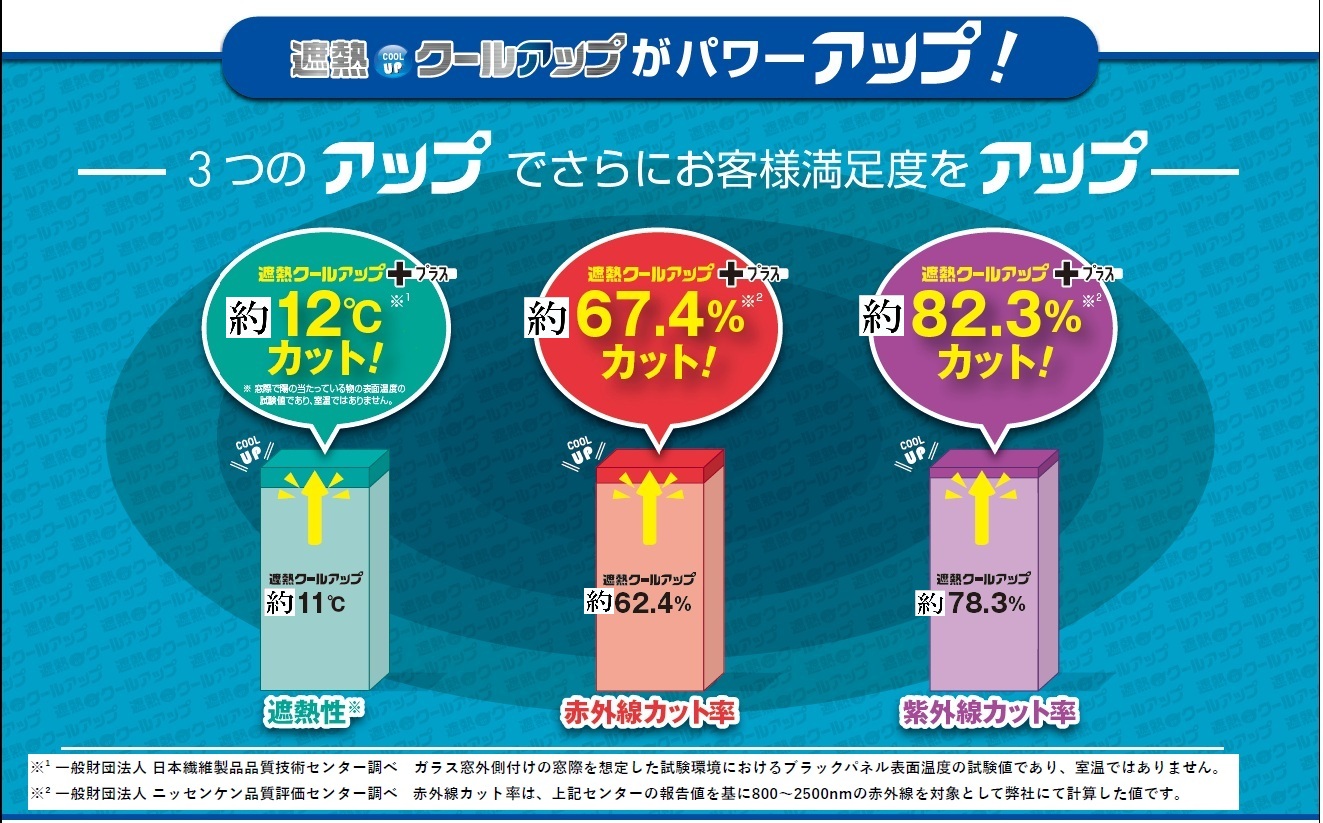 遮熱クールアッププラス 【100x200cm 2枚入り】