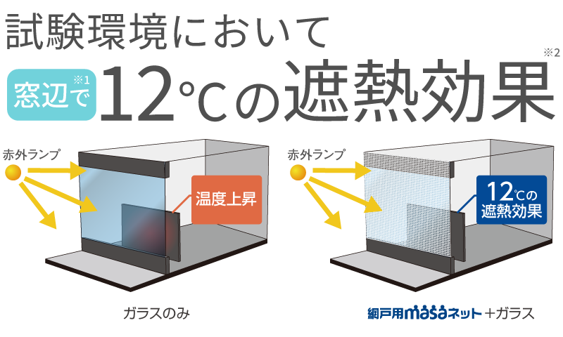 遮熱効果12℃
