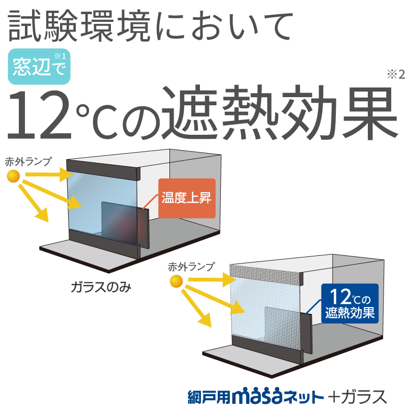 MASA様の専用 Z-1NTM パーツボックスZタイプ(スタッキング仕様) サカエ 透明色