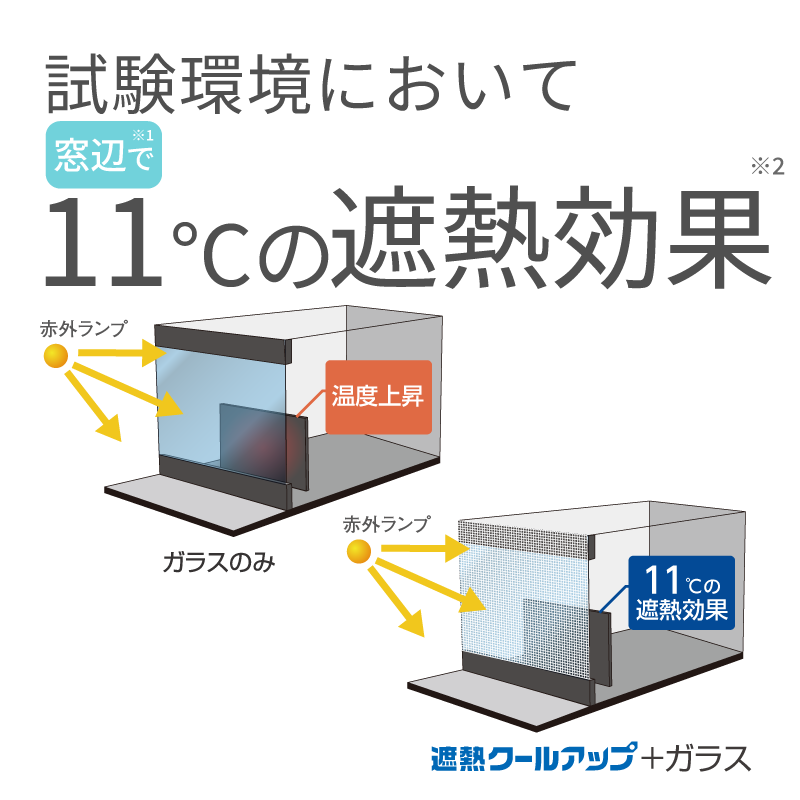 遮熱クールアップ【100x230cm（掃き出し窓用）2枚入り】 | masa