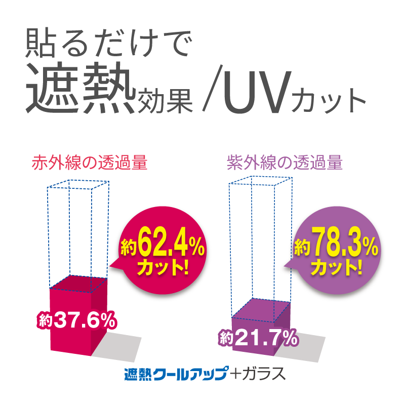 遮熱クールアップ【100x230cm（掃き出し窓用）2枚入り】 | masa