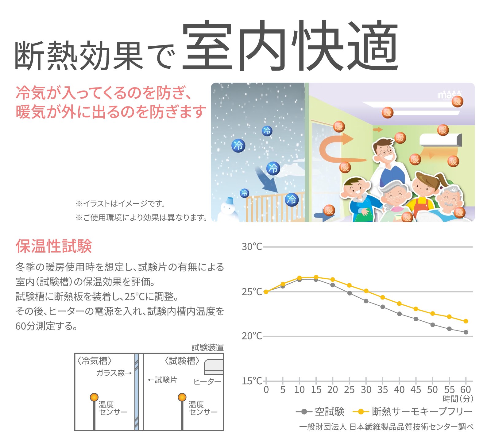保温効果