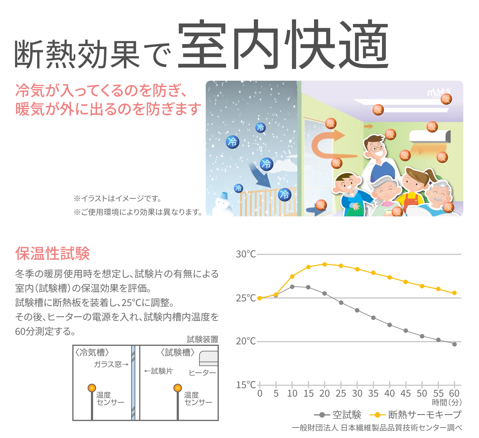 保温効果