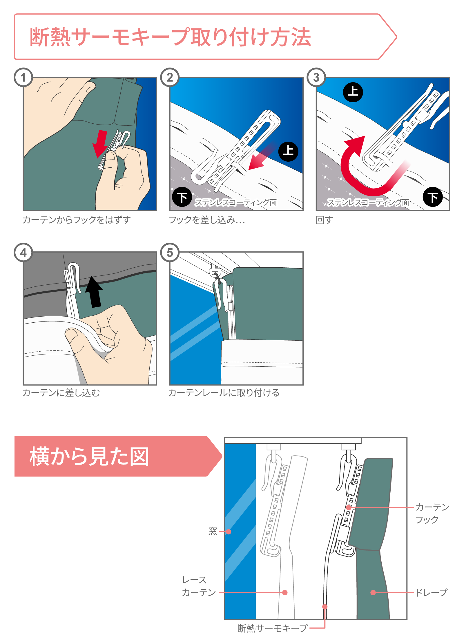 取り付け手順