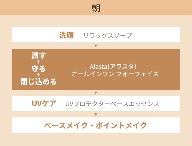 アラスタ　Alasta オールインワン　フォーフェイス アラスタ オールインワン フォーフェイス | セリフ公式