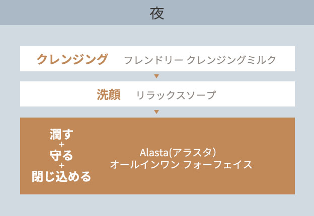 アラスタ オールインワン フォーフェイス | セリフ公式
