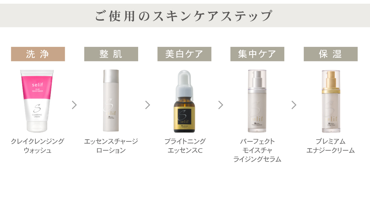 スキンケアステップ 洗浄 整肌 美白ケア 集中ケア 保湿