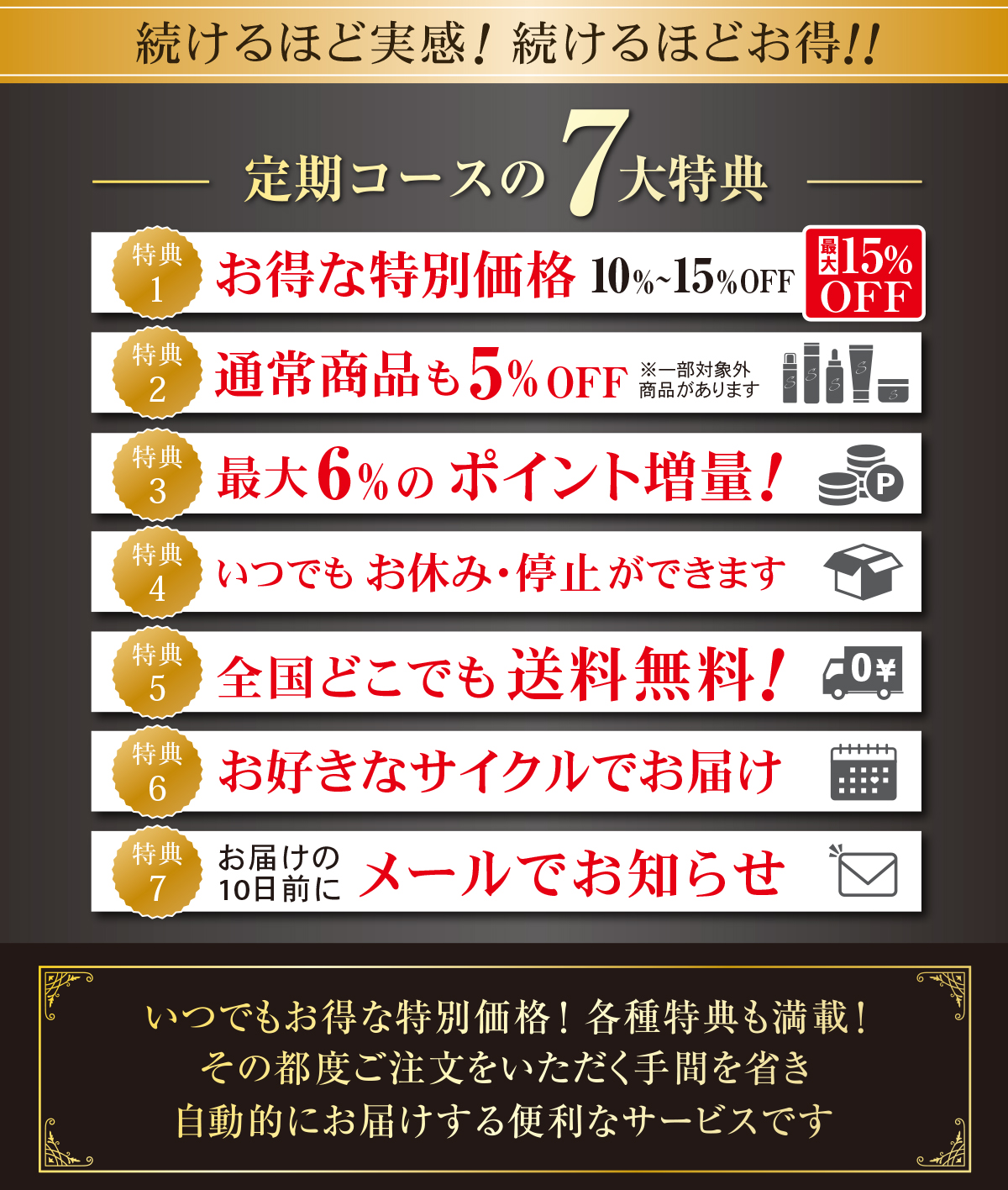 続けるほど実感! 続けるほどお得!!特典 定期コースの7大特典 お得な特別価格10%~15%OFF 最大6%のポイント増量 国どこでも送料無料 お好きなサイクルでお届け