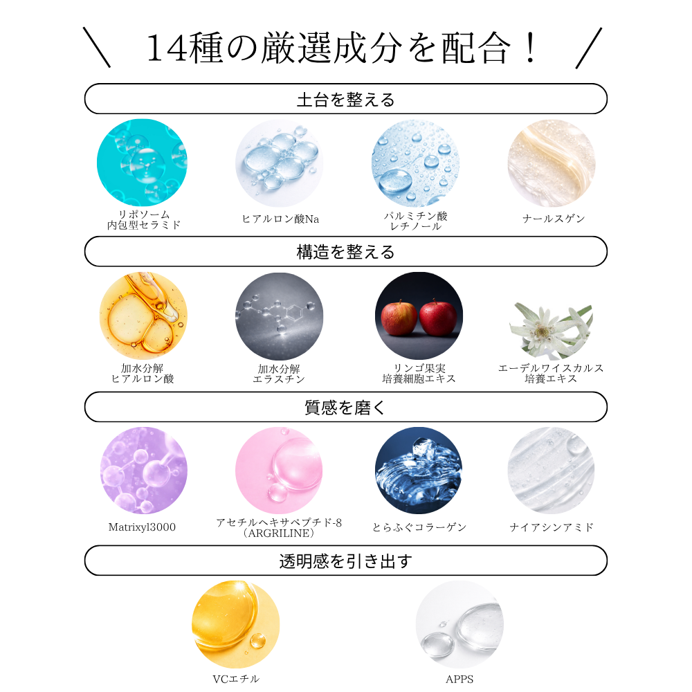 ナイトケアセット 美容水＋美乳液 【通常】