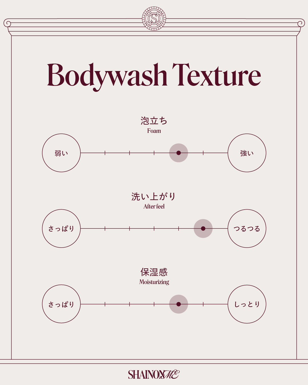Peel&Boost Washピール&ブーストウォッシュ