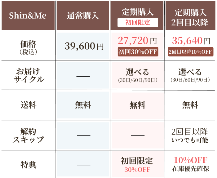 価格表