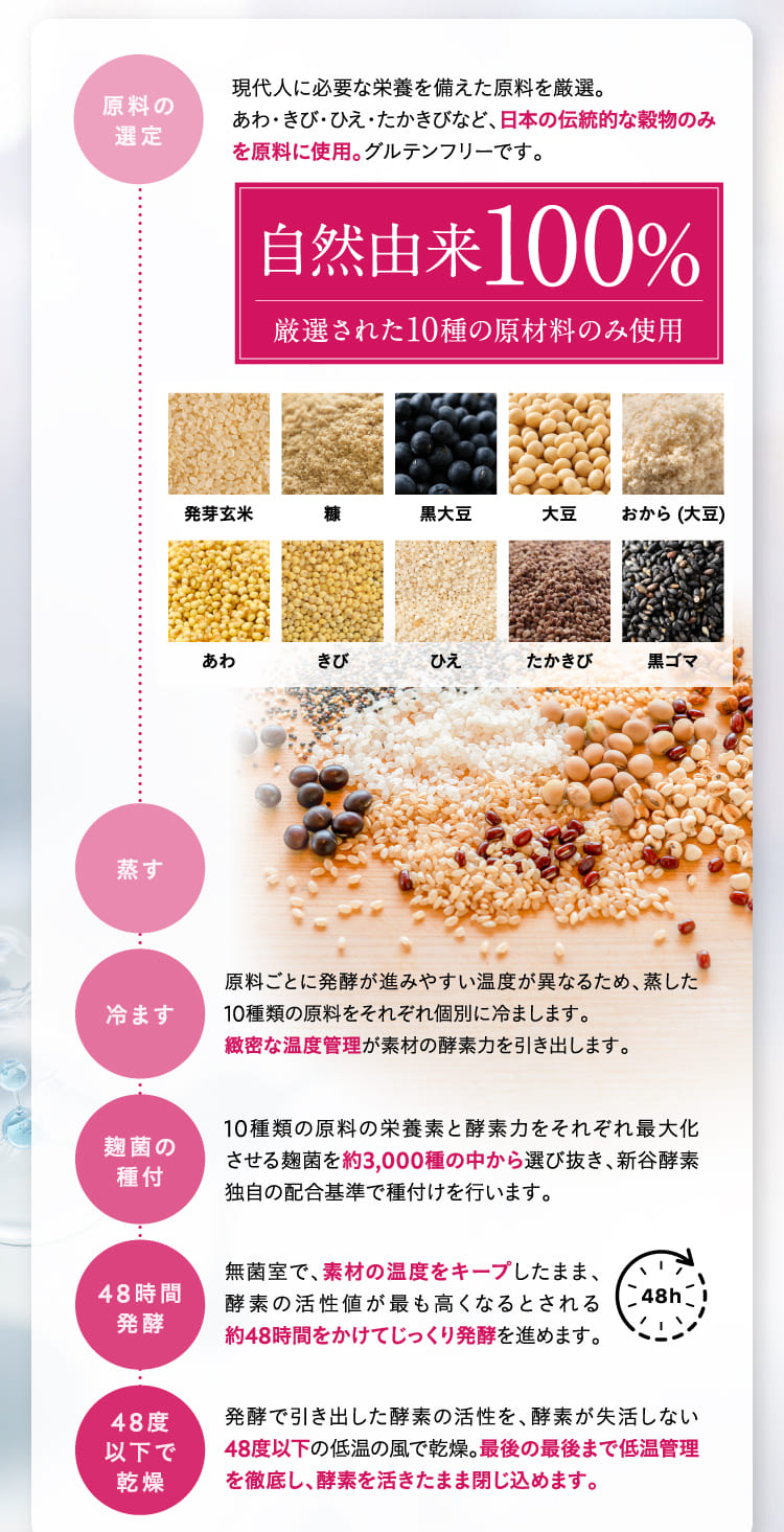 【定期】新谷酵素 BiOSOAR ビオソア 【メール便】