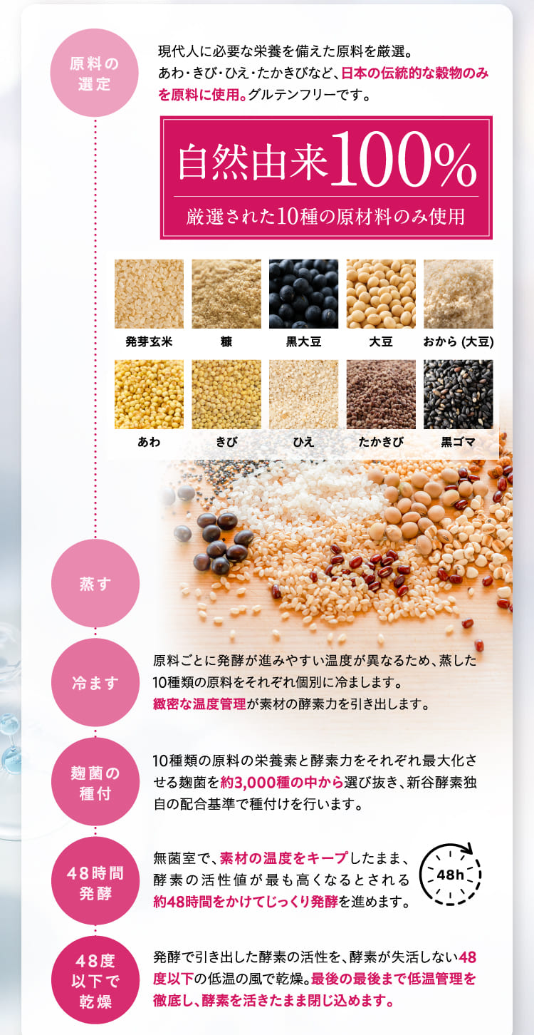 自然由来100%