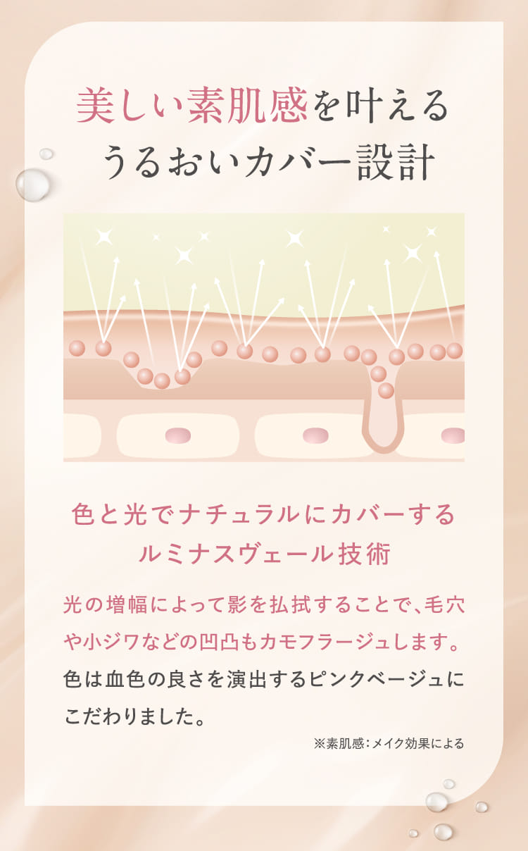 美しい素肌感を叶えるうるおいカバー設計