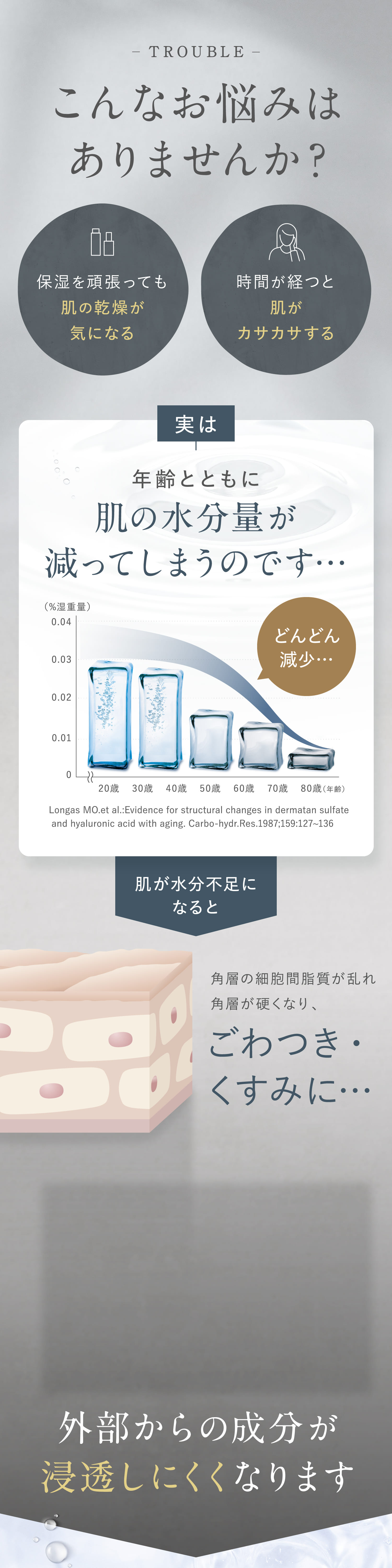 こんなお悩みはありませんか?