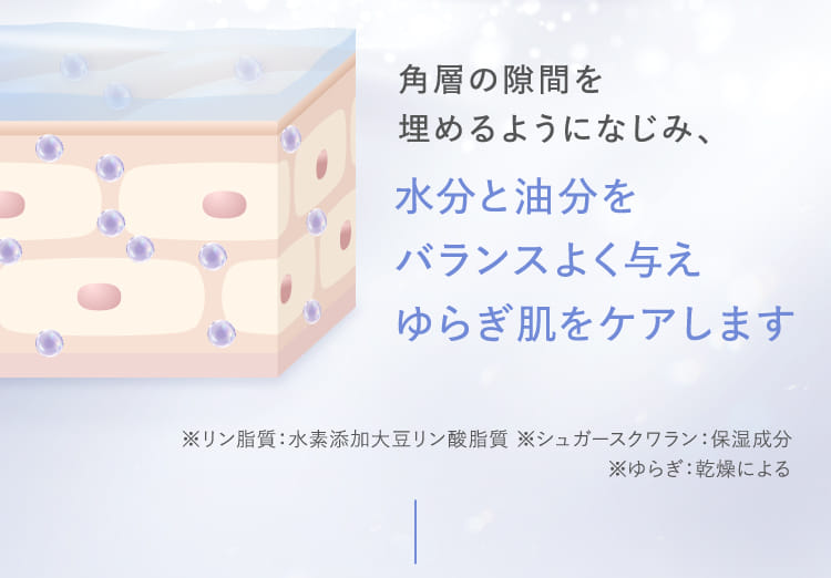 角層の隙間を埋めるようになじみ、水分と油分をバランスよく与えゆらぎ肌をケアします