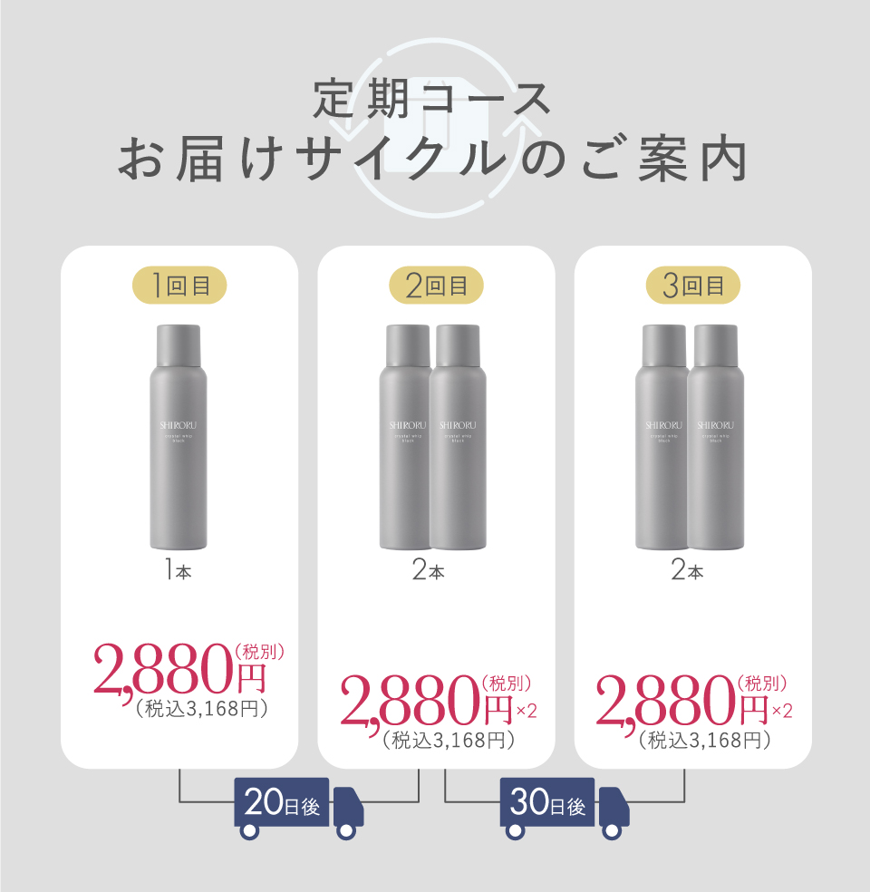 定期コースお届けサイクルのご案内