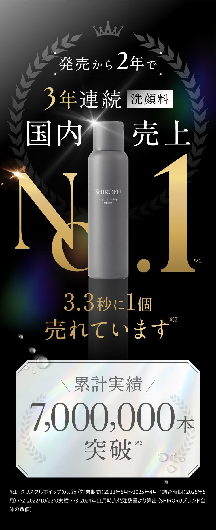 発売から2年で3年連続 洗顔料 国内売上No.1