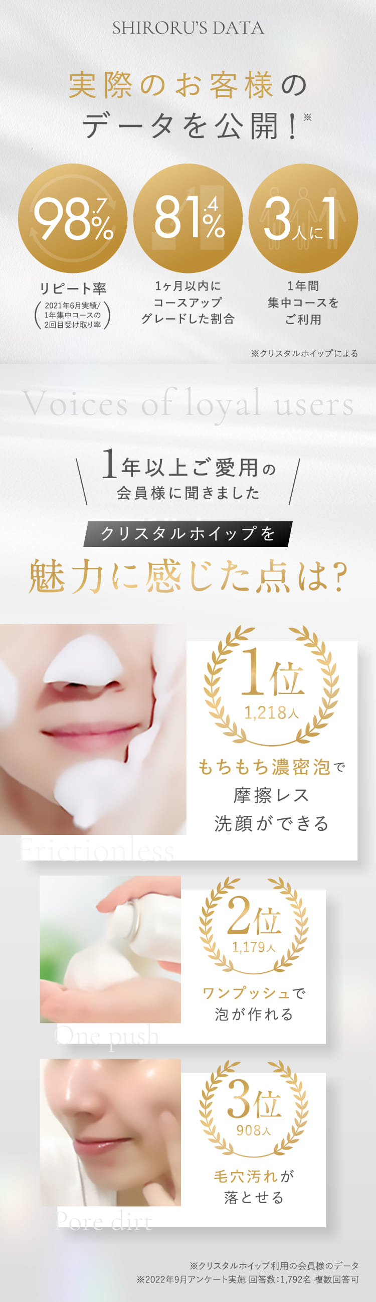 実際のお客様のデータを公開！