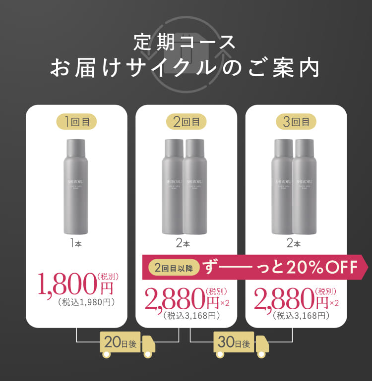 定期コース お届けサイクルのご案内