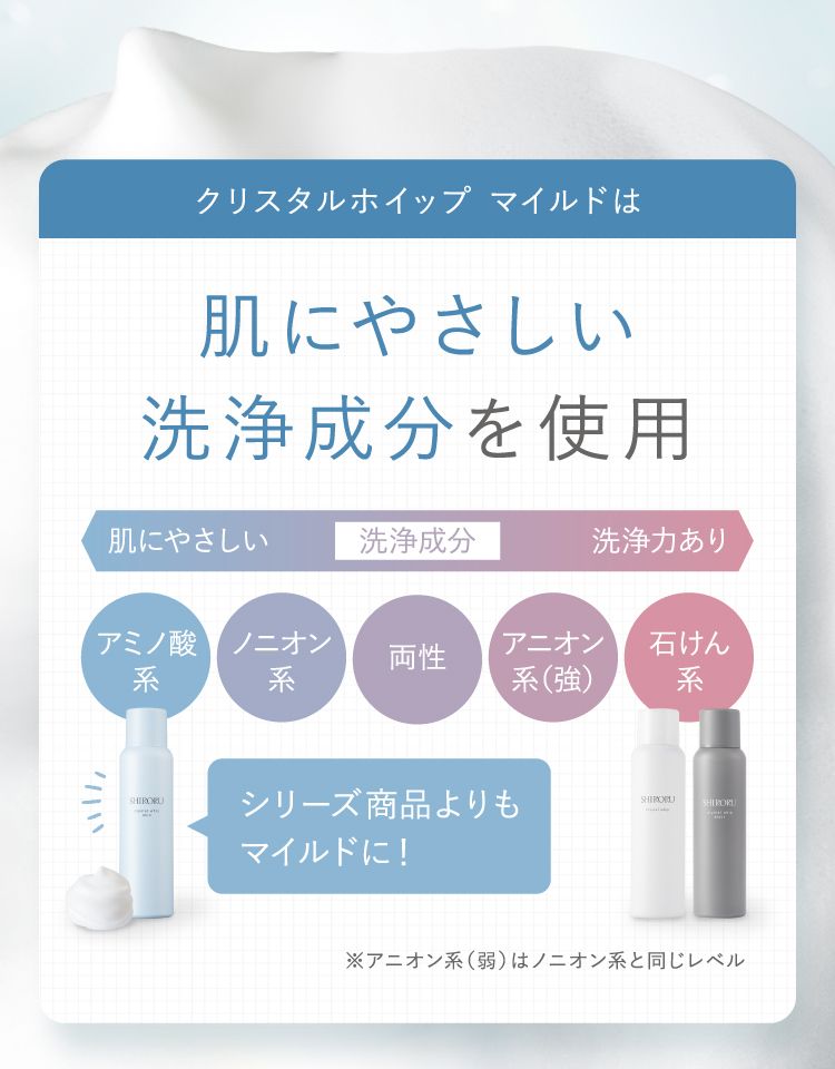 肌にやさしい洗浄成分を使用