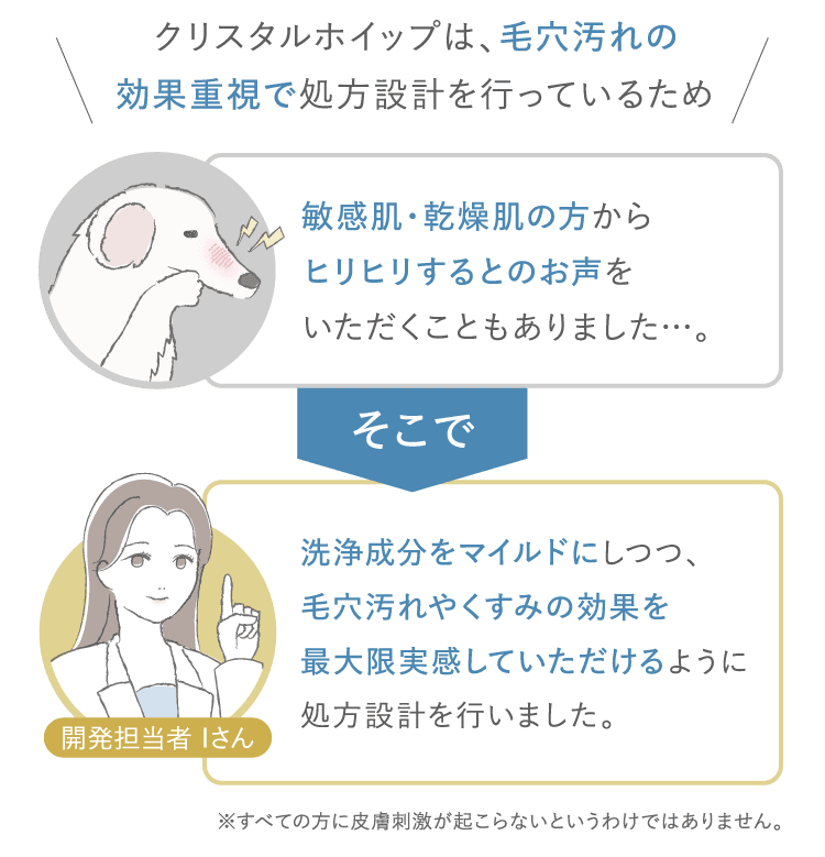 処方設計