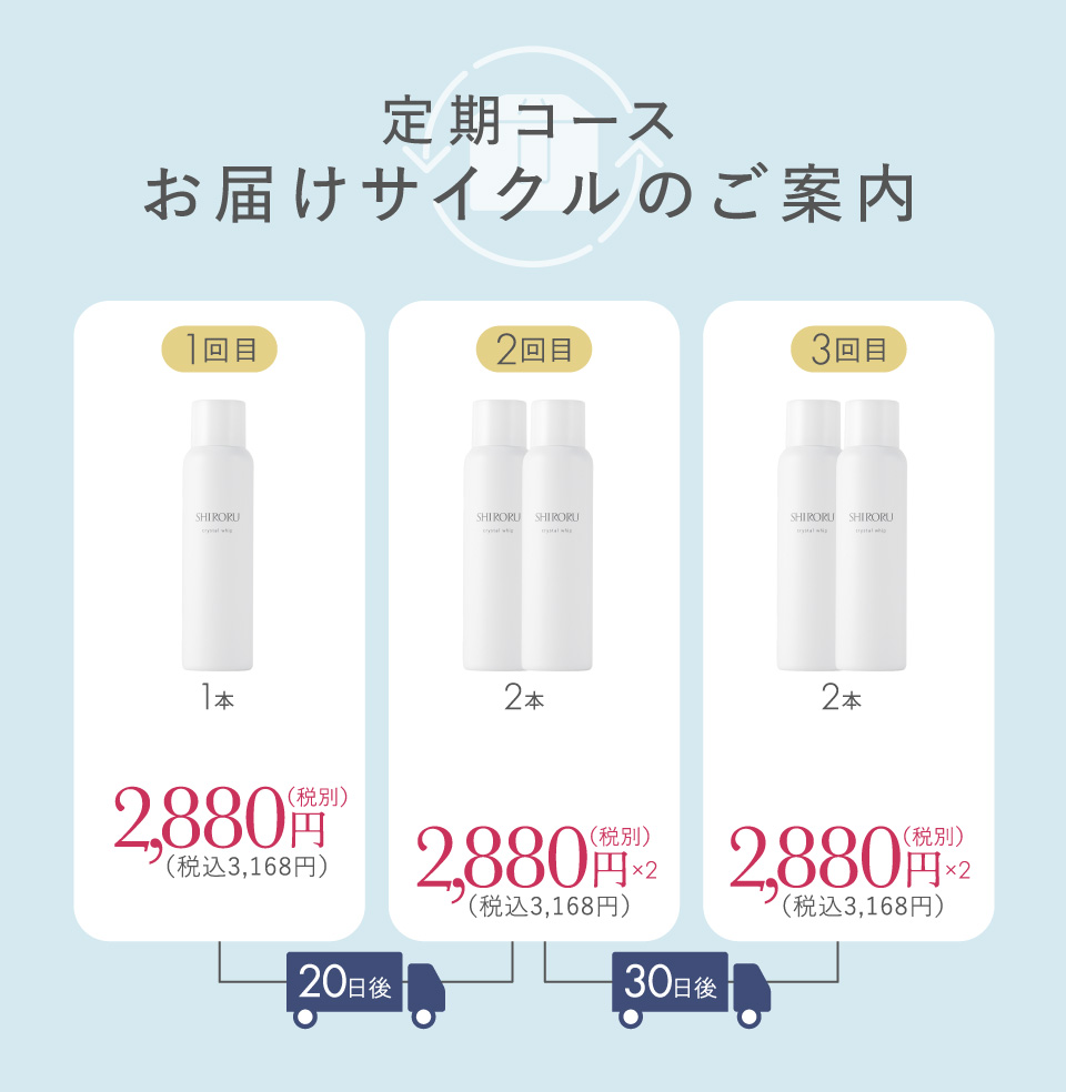 定期コースお届けサイクルのご案内