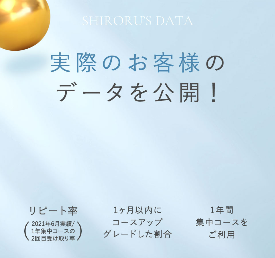 実際のお客様のデータを公開！