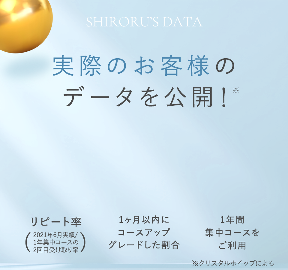 実際のお客様のデータを公開！