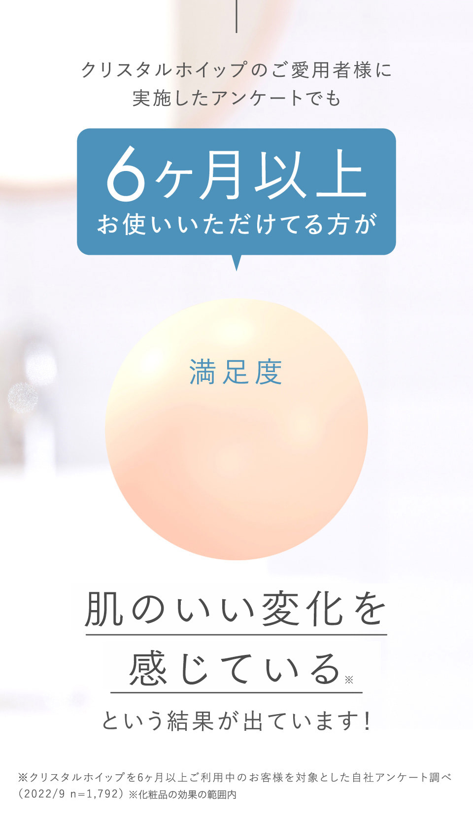 クリスタルホイップのご愛用者様に実施したアンケートでも6ヶ月以上お使いいただけている方が最も美肌効果を実感しているといおう解凍が出ています！