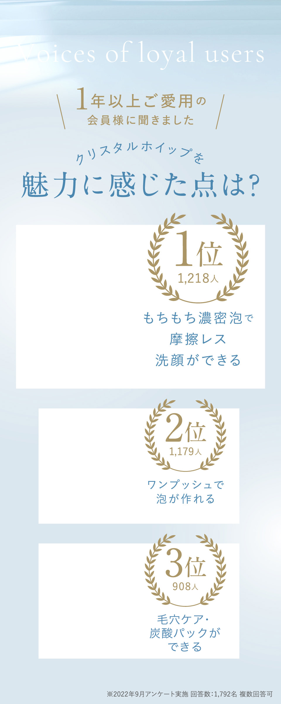 ＼1年以上ご愛用の会員様に聞きました／クリスタルホイップを魅力に感じた点は？