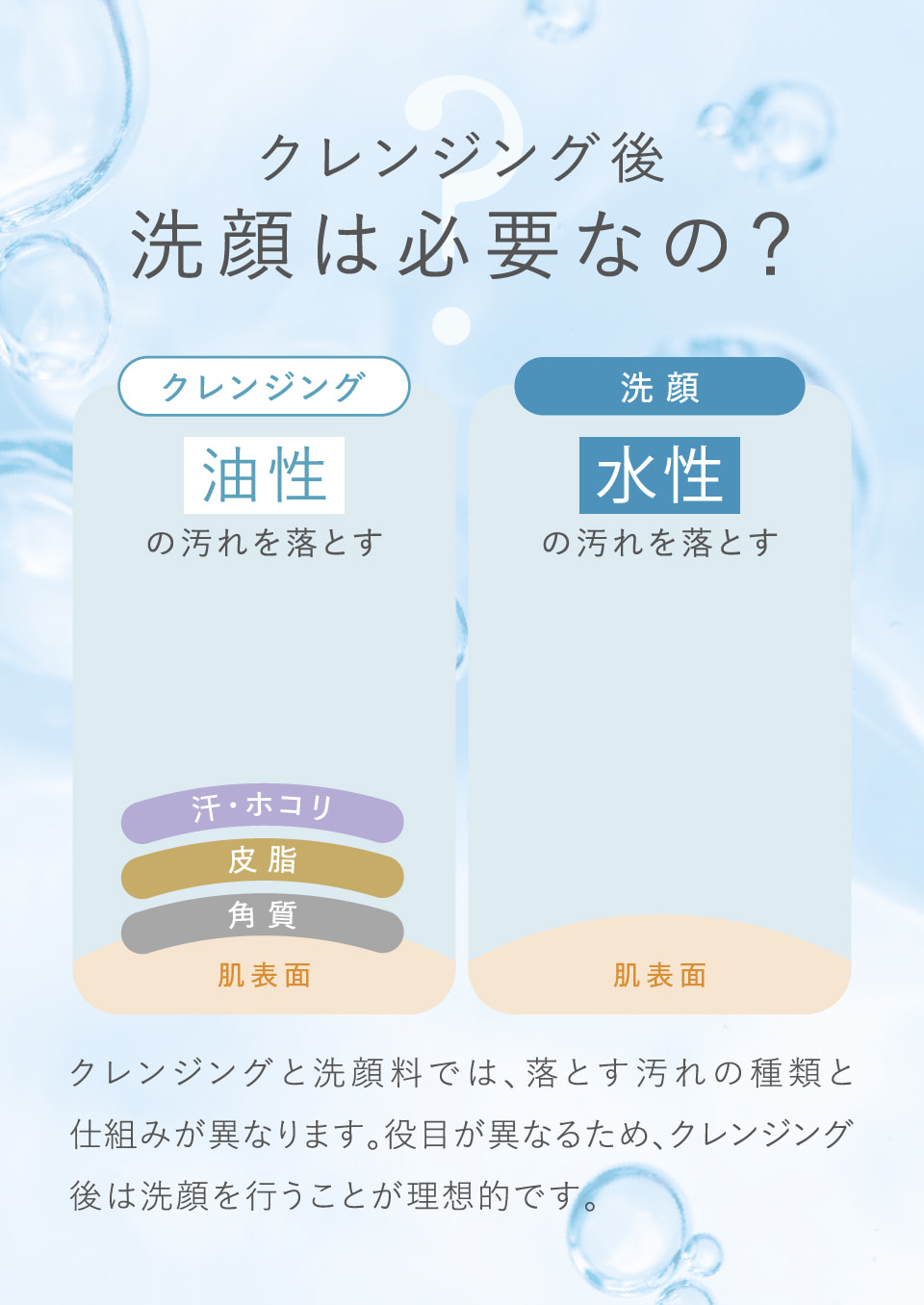 クレンジング後洗顔は必要なの？