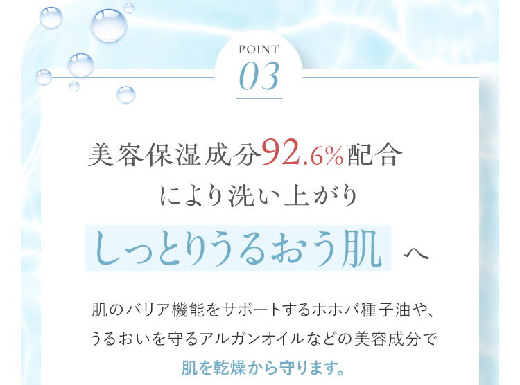 POINT03 美容保湿成分92.6%配合により洗い上がりしっとりうるおう肌へ